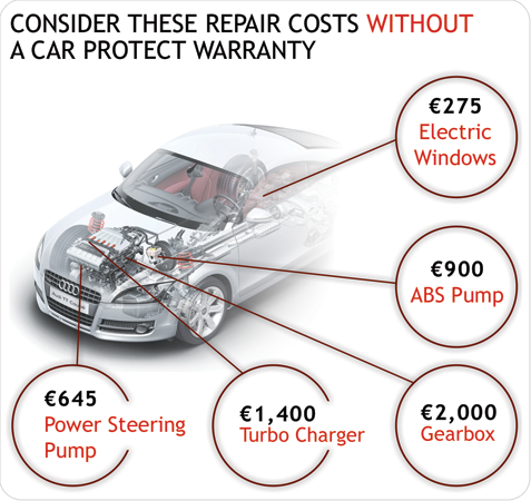 Car Warranty